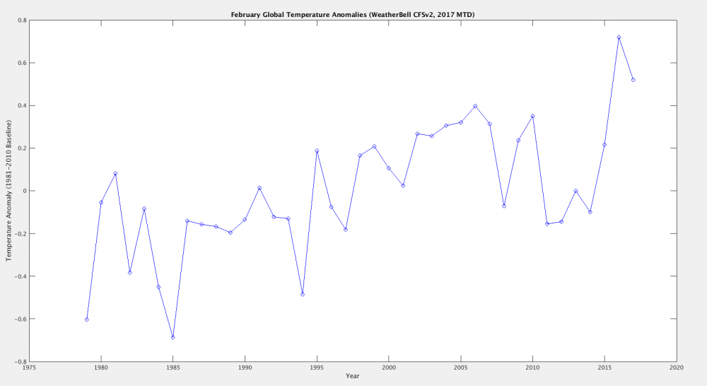 february weatherbell anomalies.png