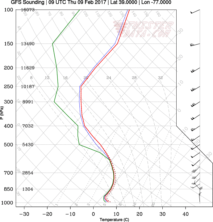 GFS_3_2017020712_F45_39.0000N_77.0000W.png