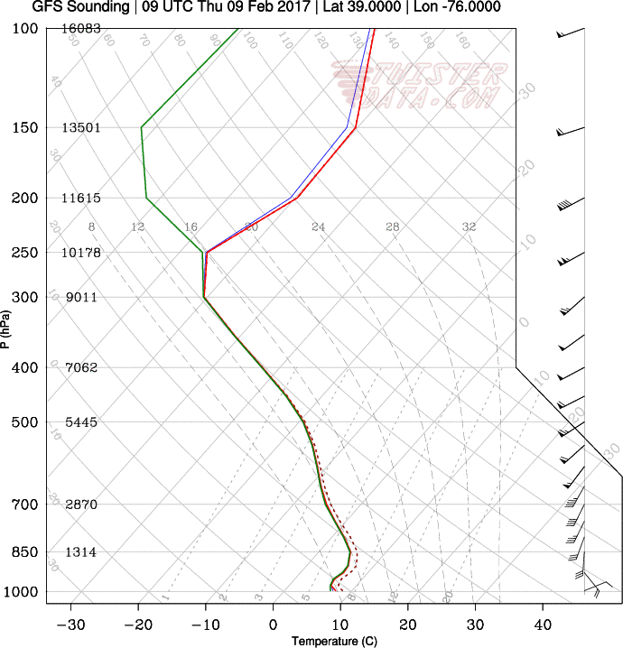 GFS_3_2017020812_F21_39.0000N_76.5000W.png