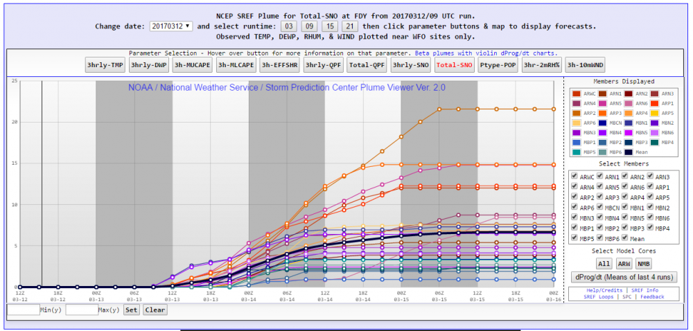 09z SREF Snow Plume KFDY.PNG