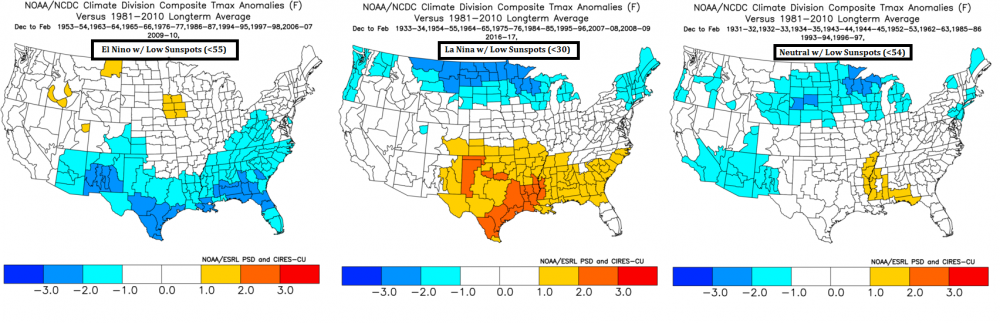 El Nino with Low Sunspots.png