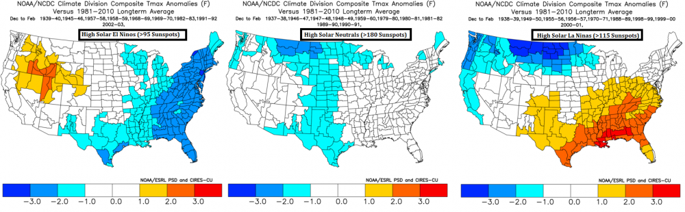 El Nino with High Sunspots.png