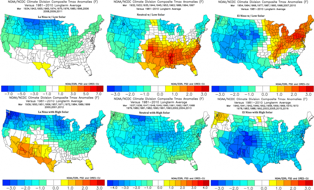 Solar & ENSO March.png