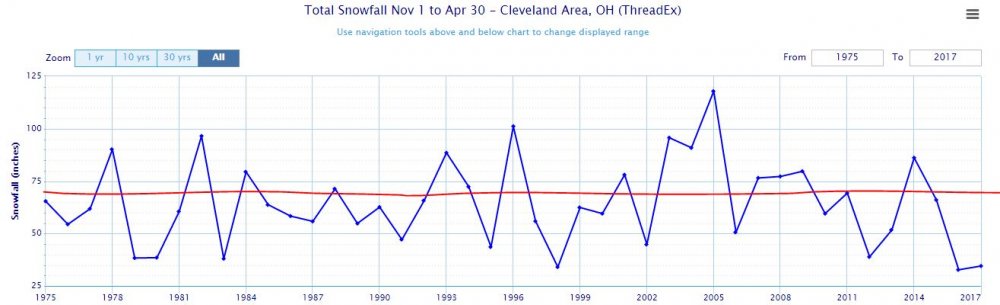 Recent CLE Snow Totals.JPG