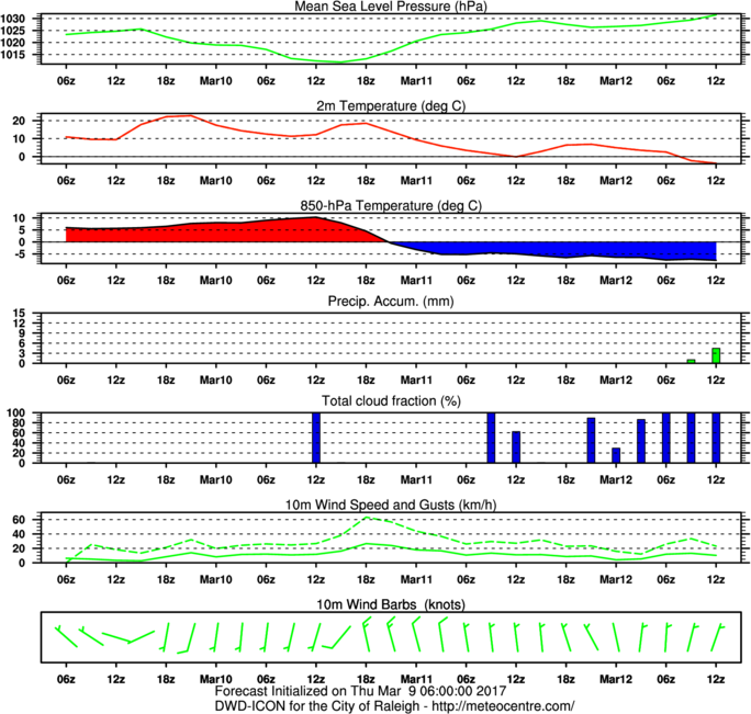 PN_TT_TT_P1_NT_UV_UU_VV_METE_12000_Raleigh.png