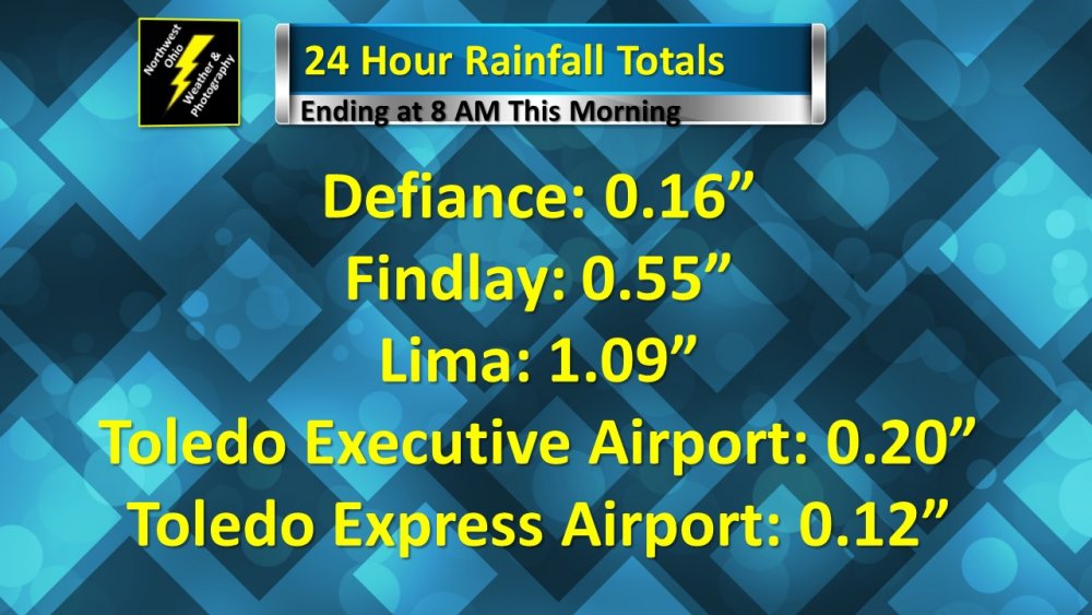 24 Hour Rainfall.jpg