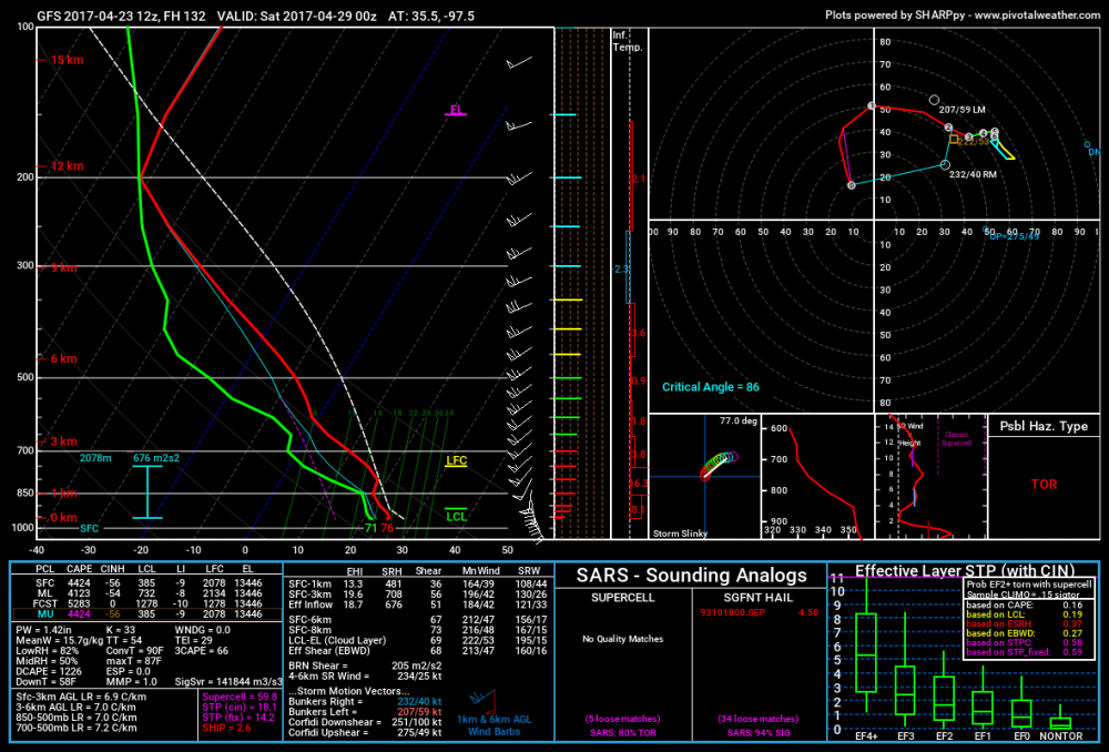 gfs_2017042312_132_35.5--97.5.png