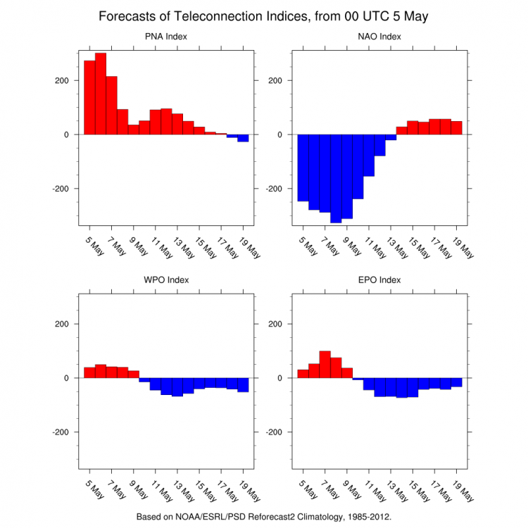 4indices.thumb.png.de39999586e75a7bc1ed130fd1a47734.png