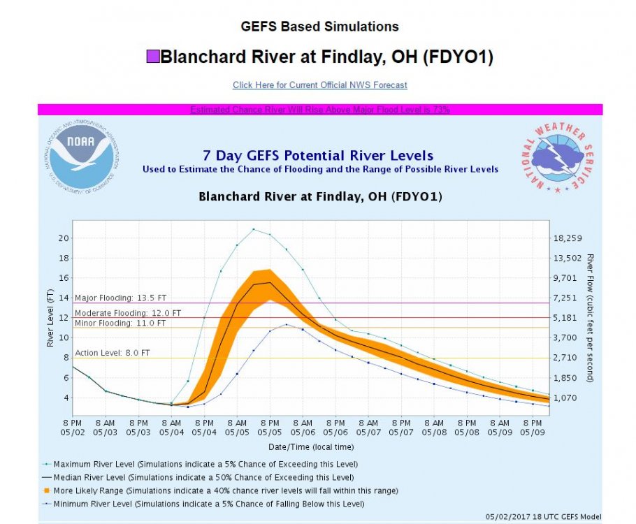 Blanchard River Flooding Potential.JPG