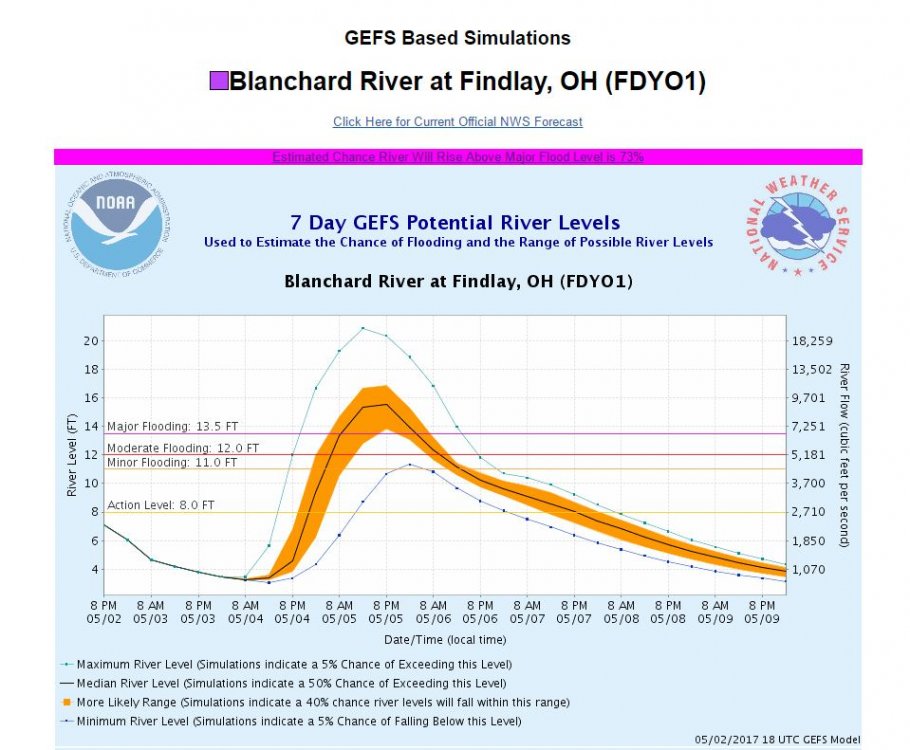 Blanchard River Flooding Potential.JPG