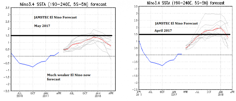 Jamstec El Nino Forecast.png