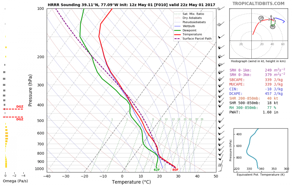 hrrr_2017050112_fh10_sounding_39.11N_77.09W.png