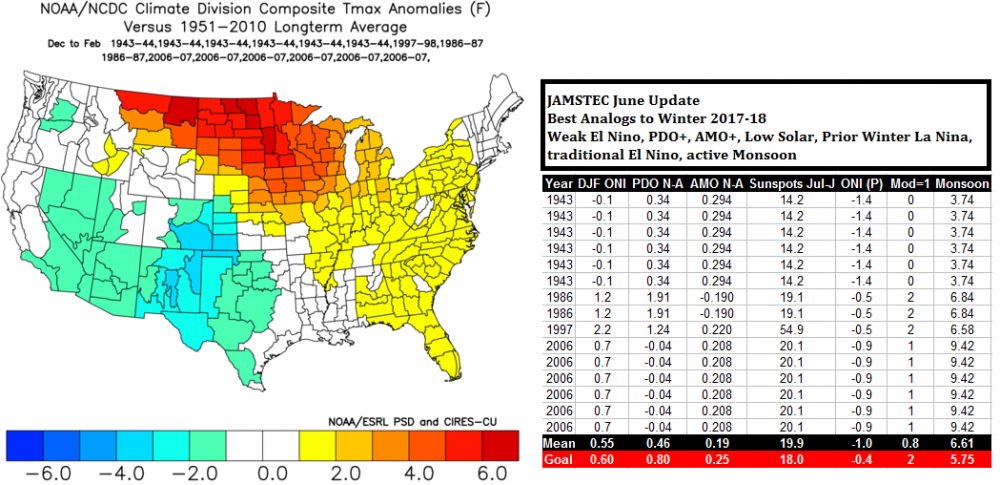 JAMSTEC June 2017 Analogs 1.png