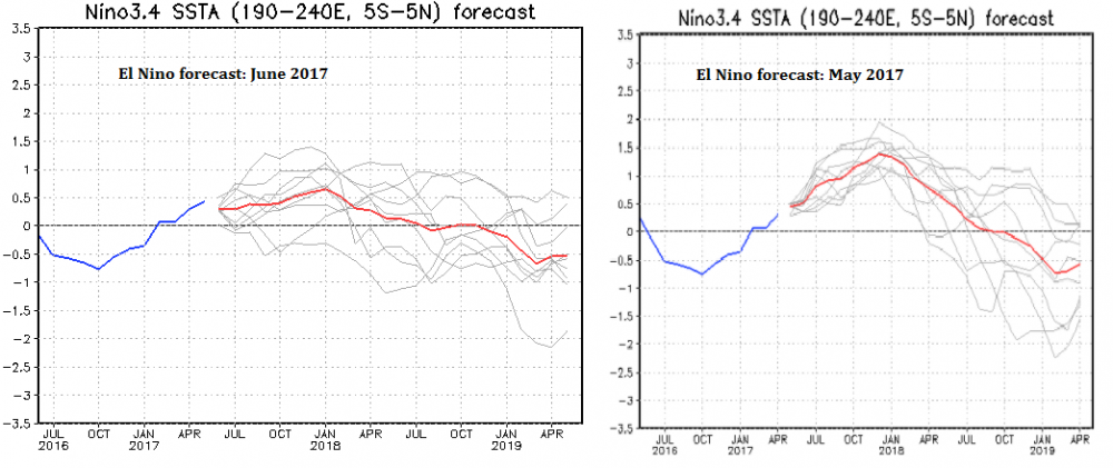 Jamstec June 2017 v May 2017 Outlook.png