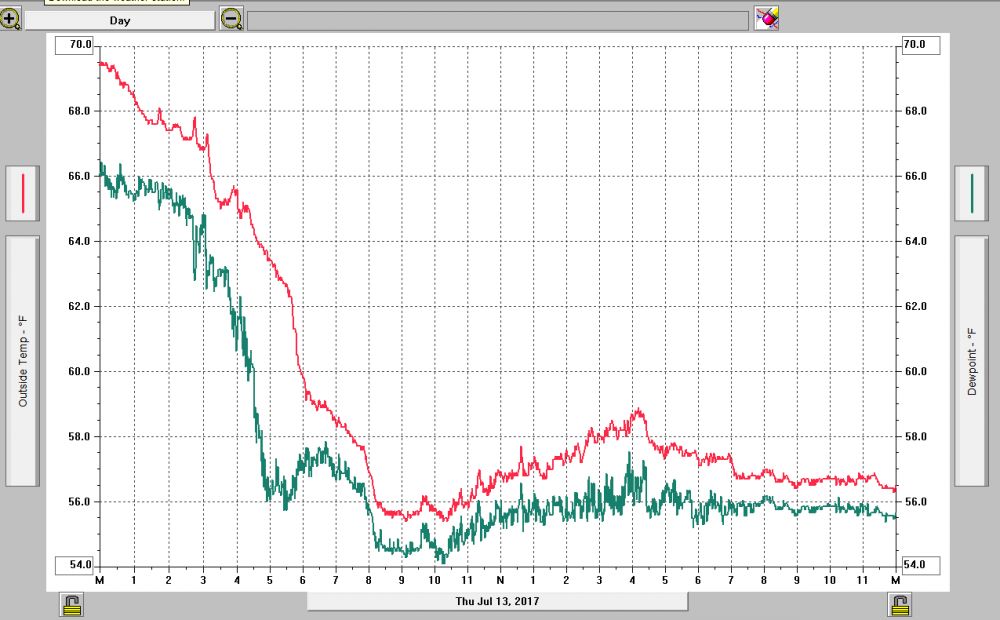 071317meteogram.png