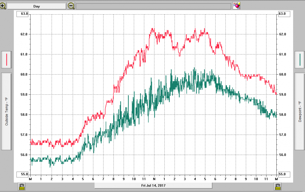 071417meteogram.png