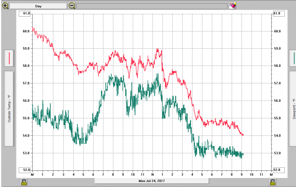 072417meteogram.png