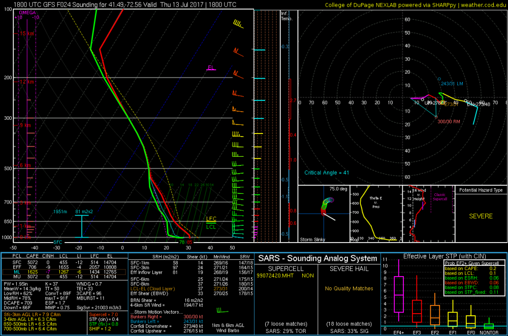 5966c58bd5553_2017071218_GFS_024_41.49-72.56_severe_ml.thumb.png.0c3eed379eba29f7e3a114bf64018435.png