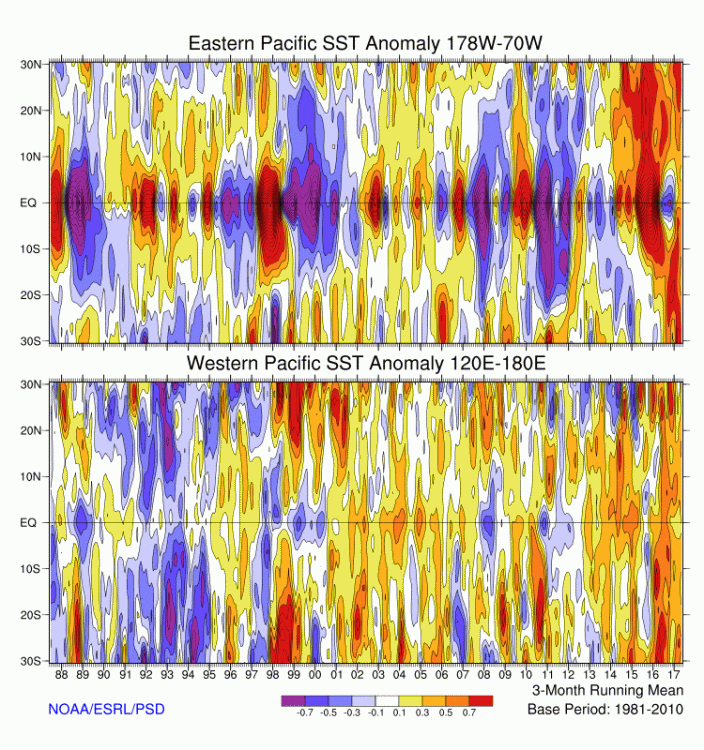 sst.month_anom.pacific_lat.thumb.gif.52d0bfb1f5eaea9cddeb30446462b0b0.gif