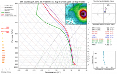 gfs_2017083018_fh240_sounding_29.11N_66_79W.png