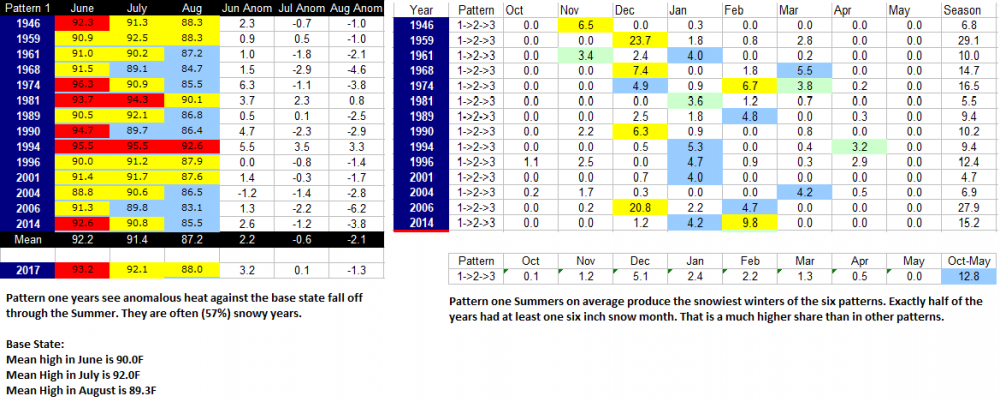 Pattern 1 Snowfall.png