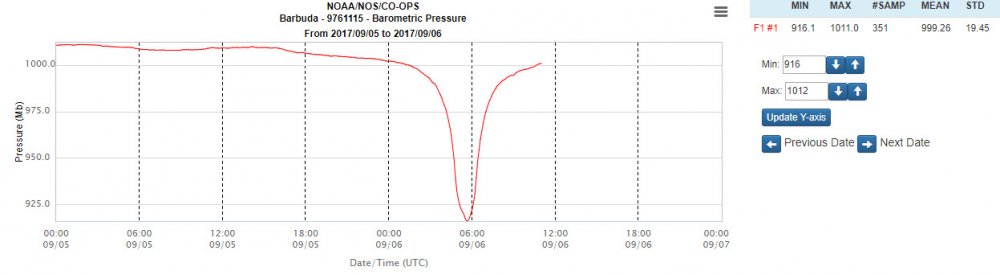 Barbuda pressure.jpg