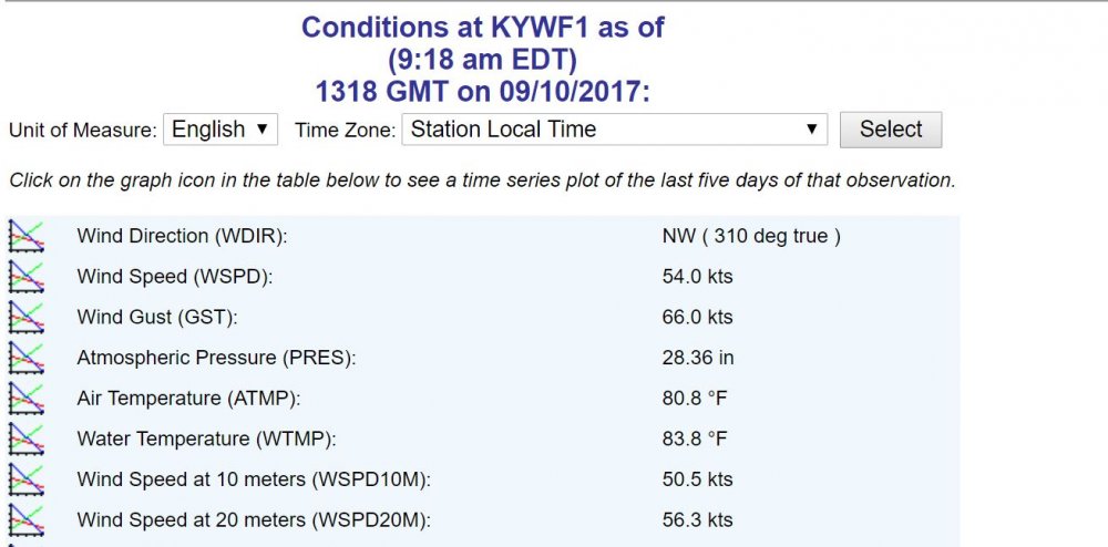 Irma - buoy - key west.JPG