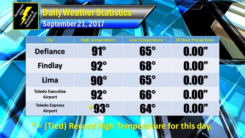 Daily Weather Statistics.jpg