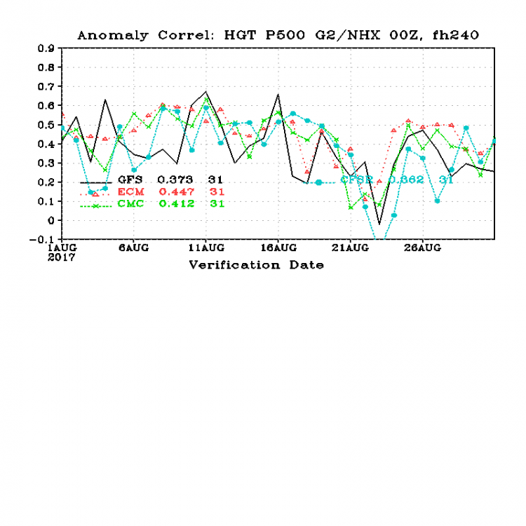 cor_day10_HGT_P500_G2NHX.png