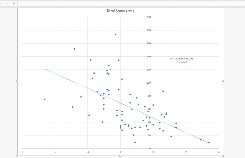 snow vs. mean temperature.PNG