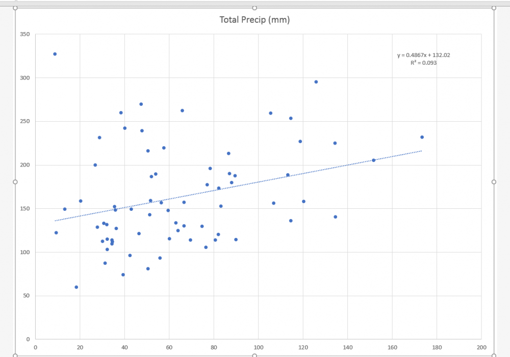 snow vs. precipitation.PNG