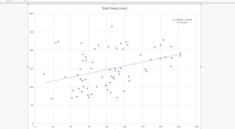 January Precipitation.PNG