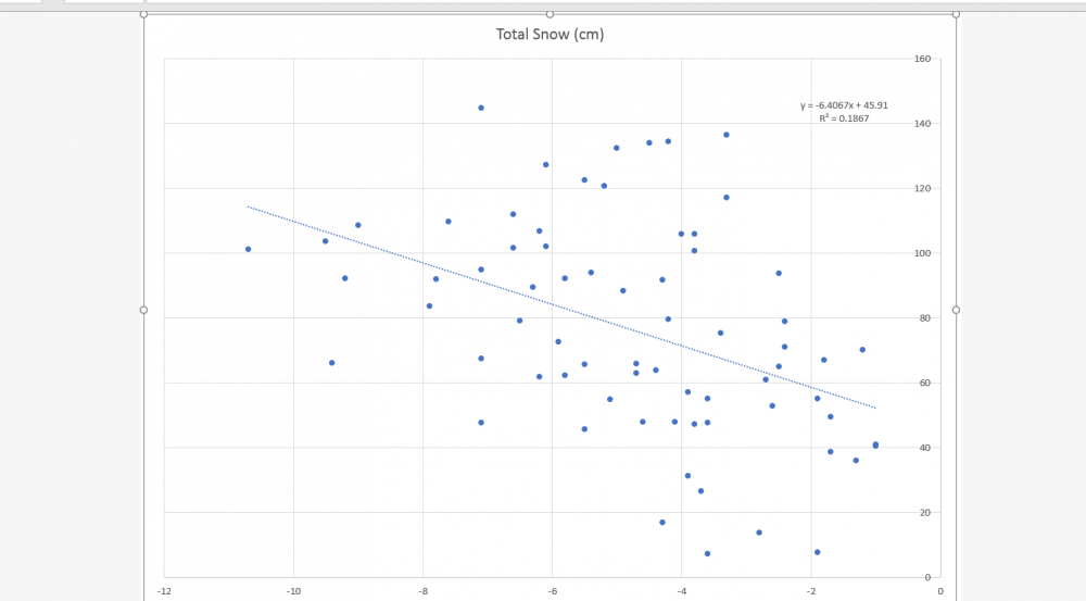 February Temperatures.PNG