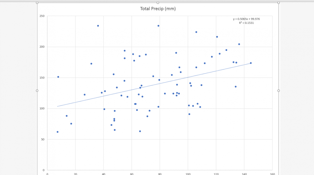 February Precipitation.PNG