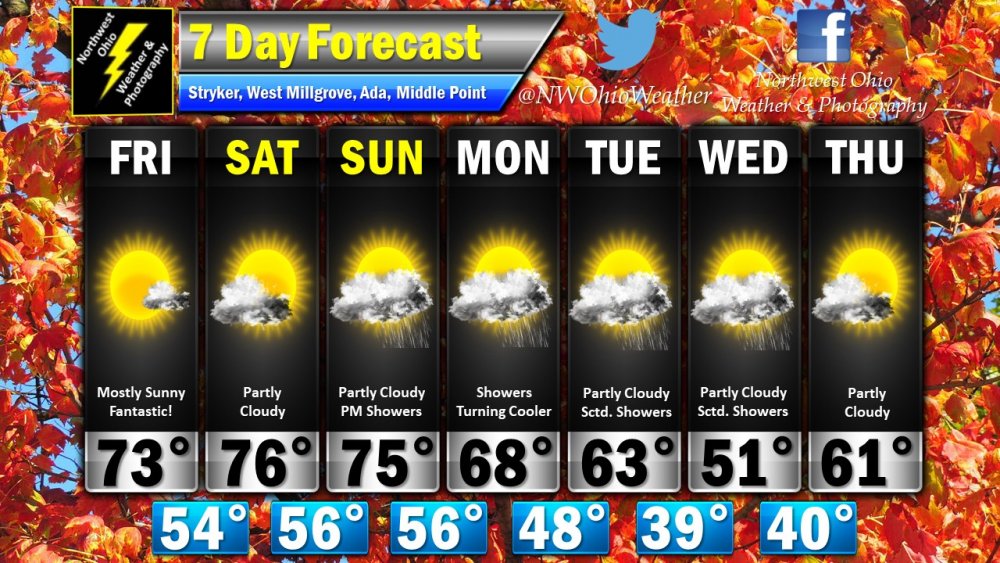 Seven Day Forecast.jpg