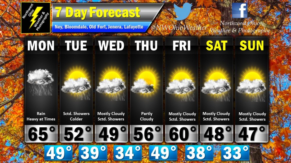 Seven Day Forecast.jpg