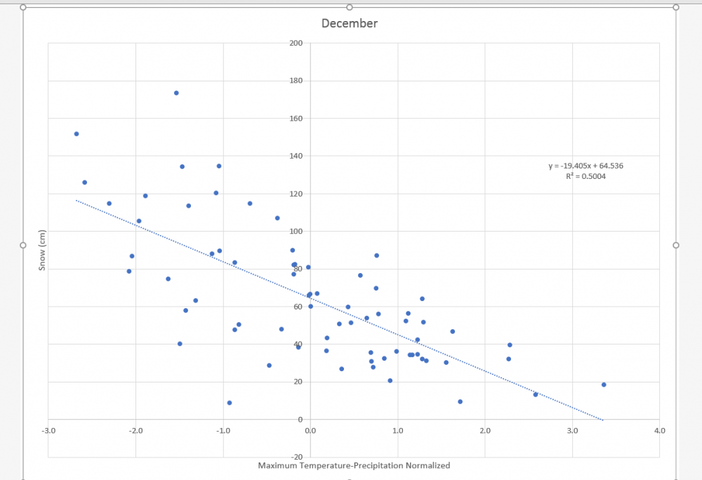 December_graph.PNG