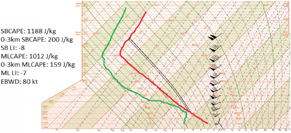 5a00fcc8405a8_Dec192017severesquall.thumb.png.5949521b199151c42f97646f7fdc6f5d.png