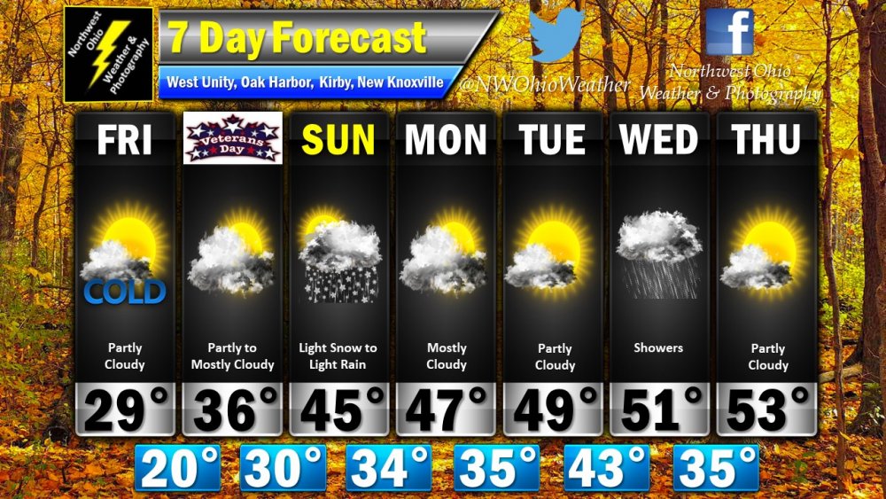 Seven Day Forecast.jpg