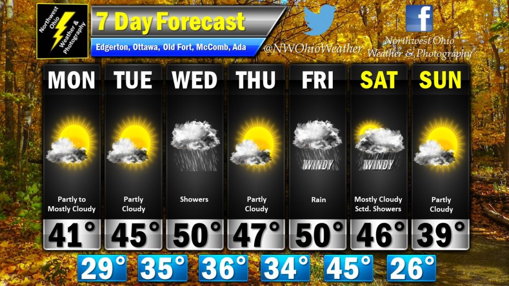 Seven Day Forecast.jpg