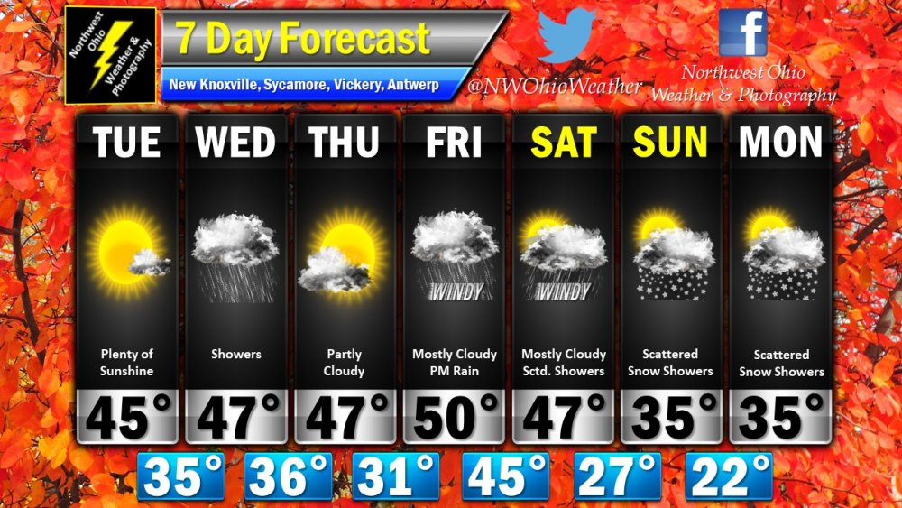 Seven Day Forecast.jpg