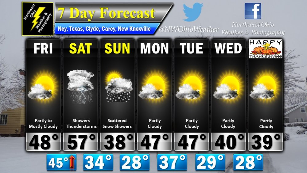 Seven Day Forecast.jpg