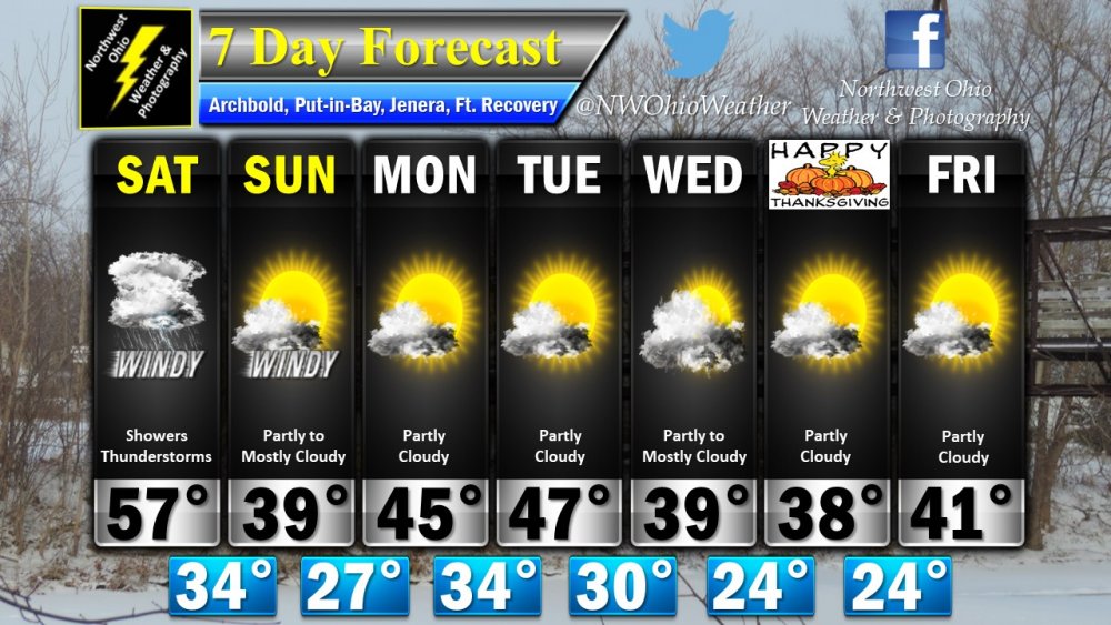 Seven Day Forecast.jpg