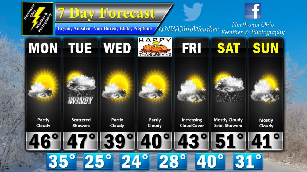 Seven Day Forecast.jpg