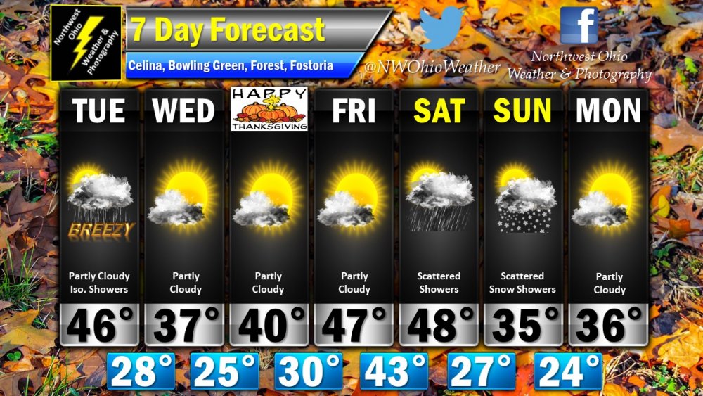 Seven Day Forecast.jpg