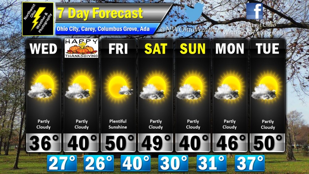 Seven Day Forecast.jpg