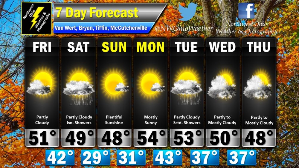 Seven Day Forecast.jpg