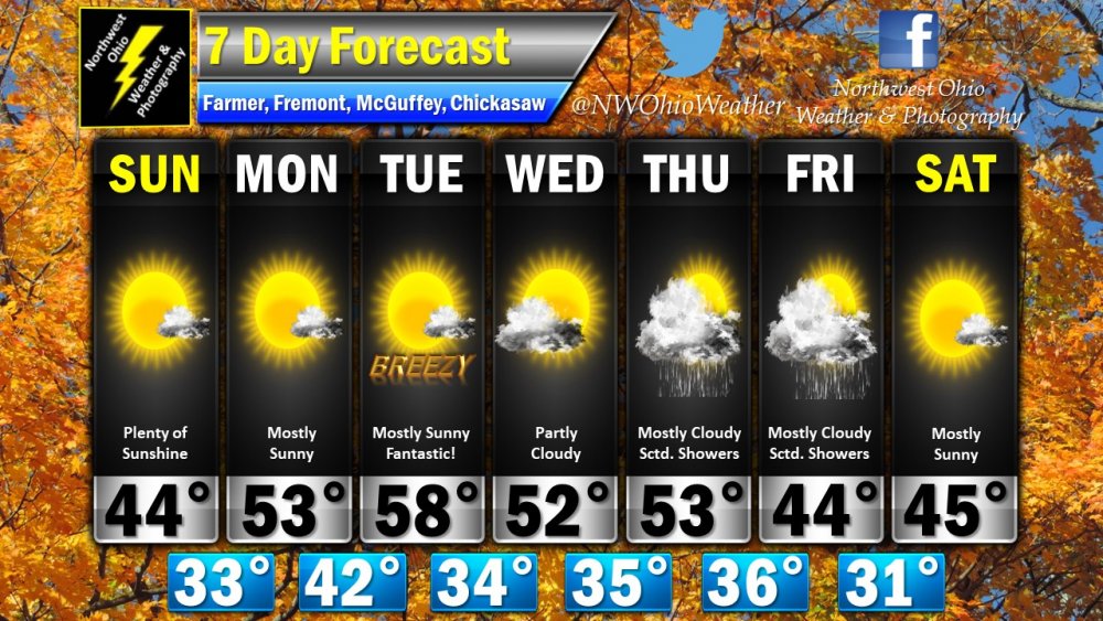 Seven Day Forecast.jpg