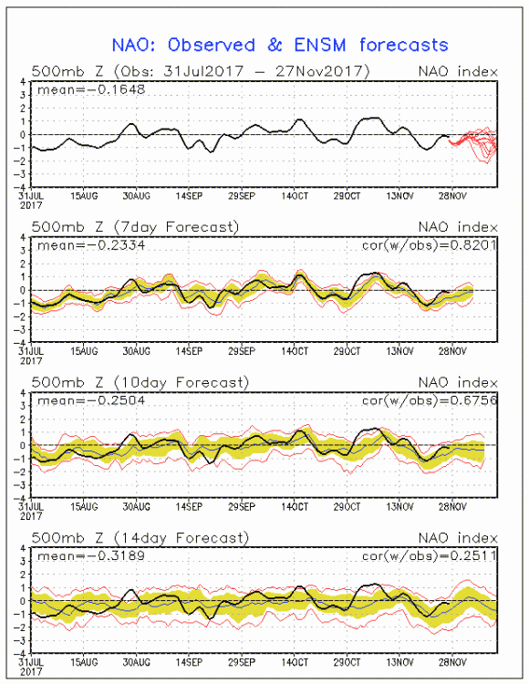 CFSv2.NaT2m.20171121.201712.gif