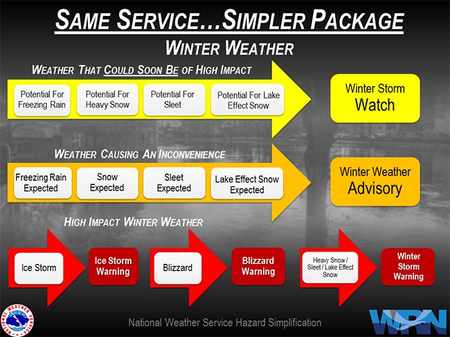 nws-winter-alerts-diagram.jpg.3b4448965e4171db275bd3595f21bdd4.jpg